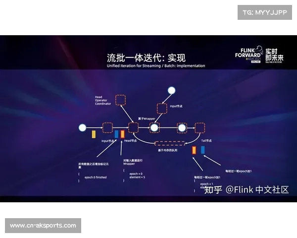 移动端优先制播逻辑在市场迭代中确立 优化碎片化观赛体验